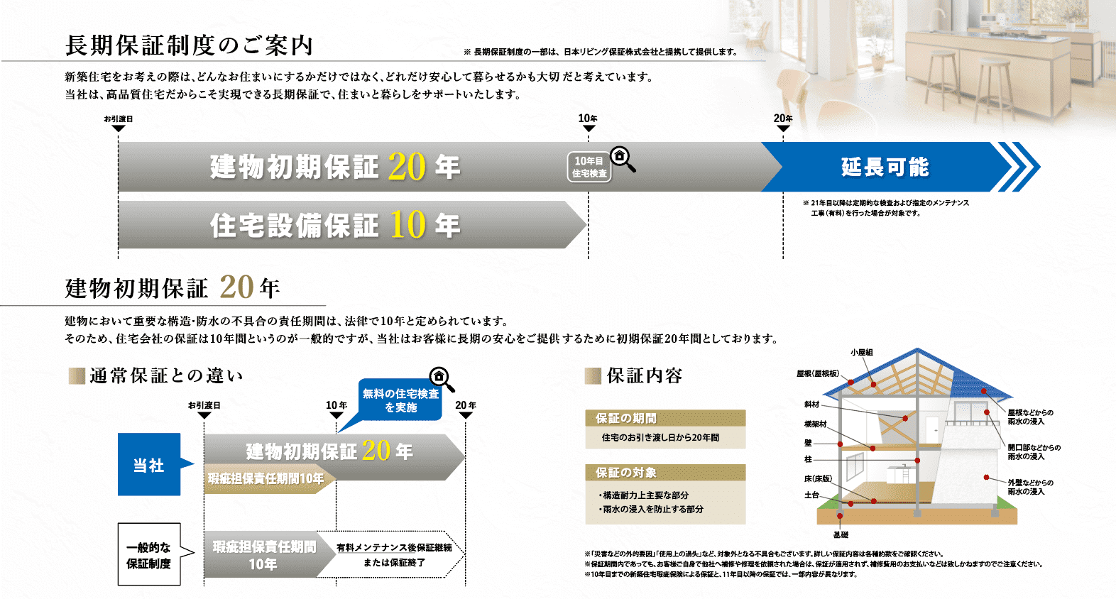 最長60年保証